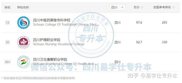 专科院校公办排名_公办专科院校_陕西综合类专科院校公办