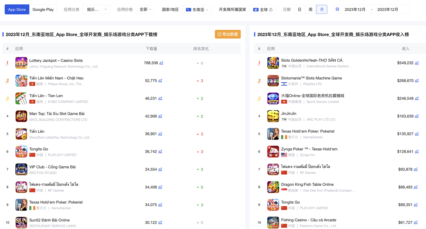 Slots产品和地区分析报告- 知乎