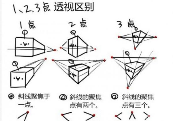 透视 