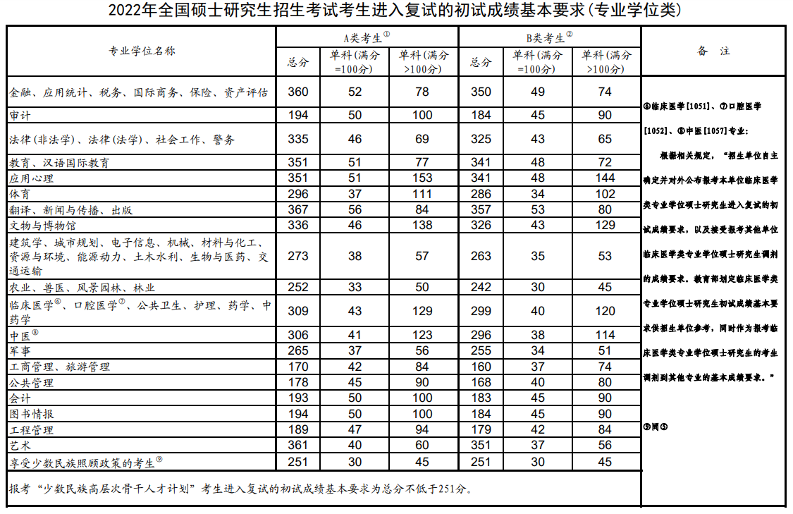 考研院校分析河北大學