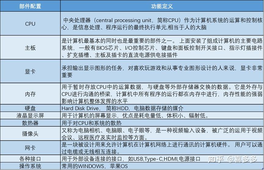 买笔记本需要注意啥问题呢知乎