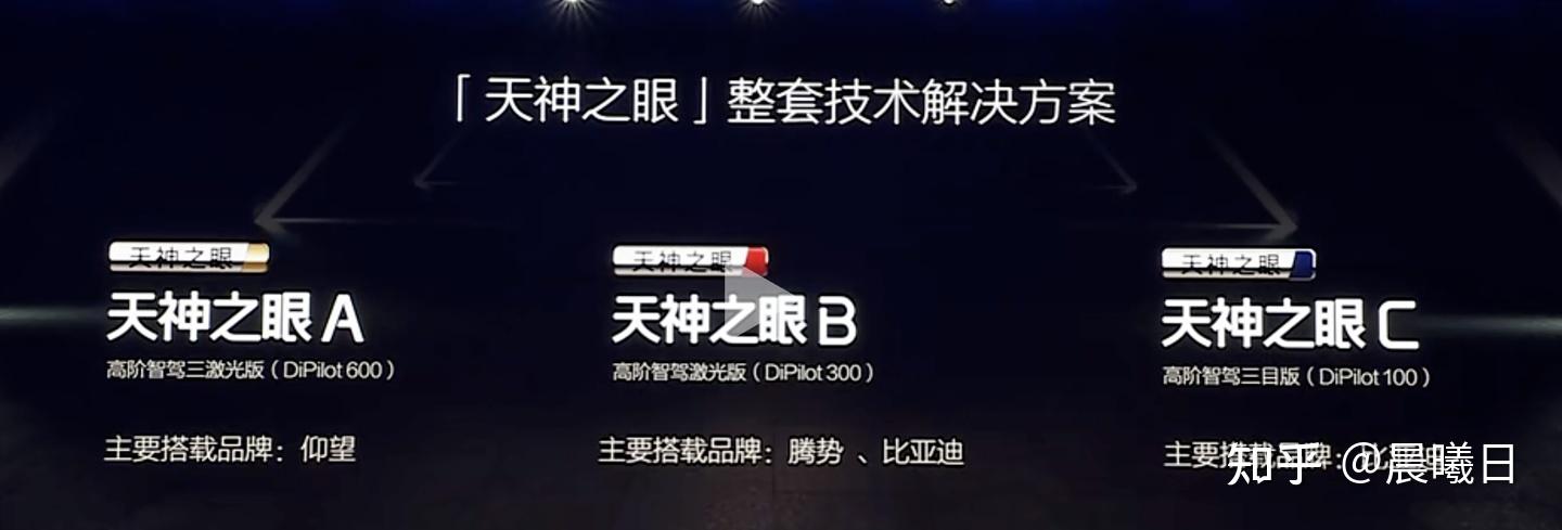 比亚迪天神之眼ABC三套方案分别处于什么层次的技术水平?分别适用于什么场景? - 知乎