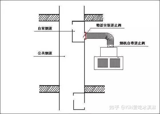 一楼的公共烟道时间长了会积油吗我买的一楼然后安集成灶排烟口很低