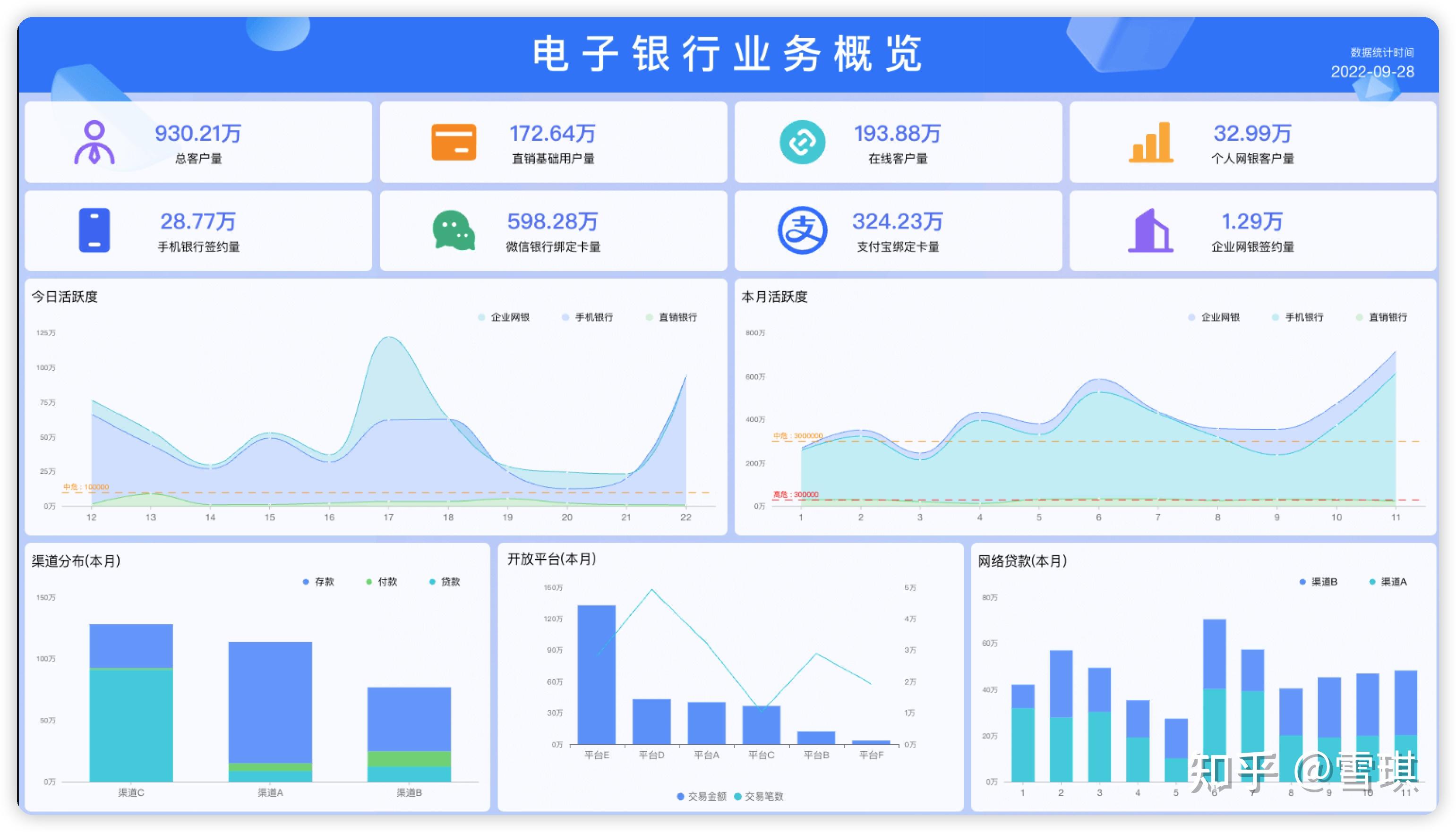 帆软tableau免费开源的dataease帮你零代码快速制作可视化大屏