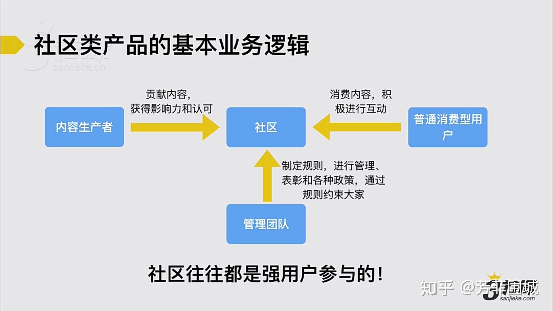 12# 社區運營是什麼?一文帶你看懂! - 知乎