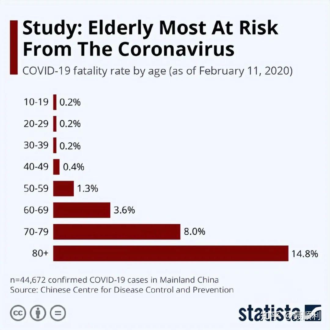 一,当年武汉爆发疫情时,新冠病毒的危害性有多大?
