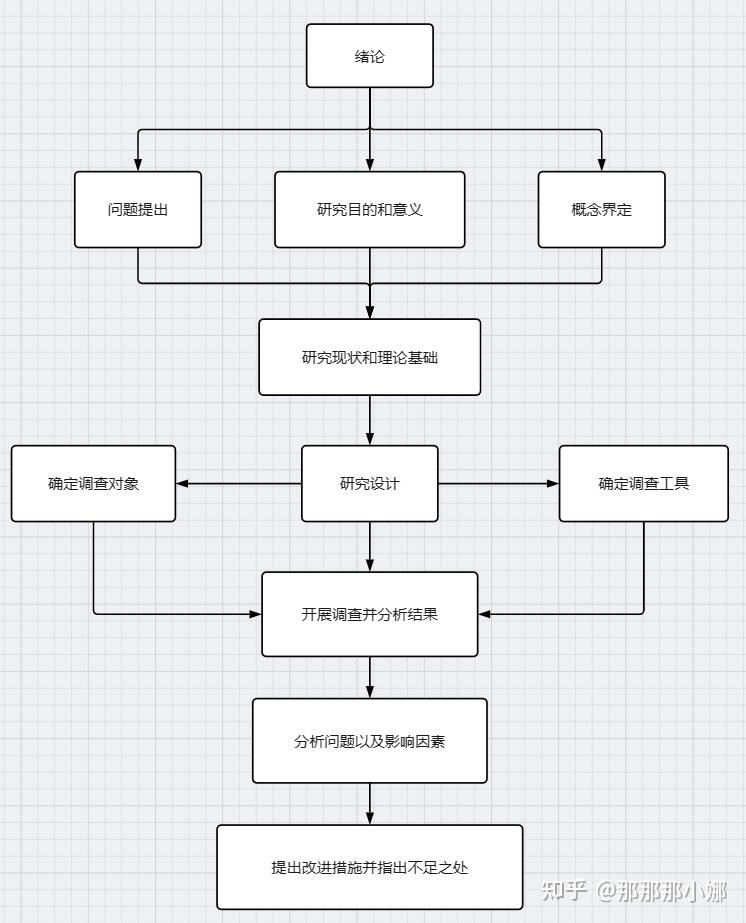 excel表格转换流程图图片