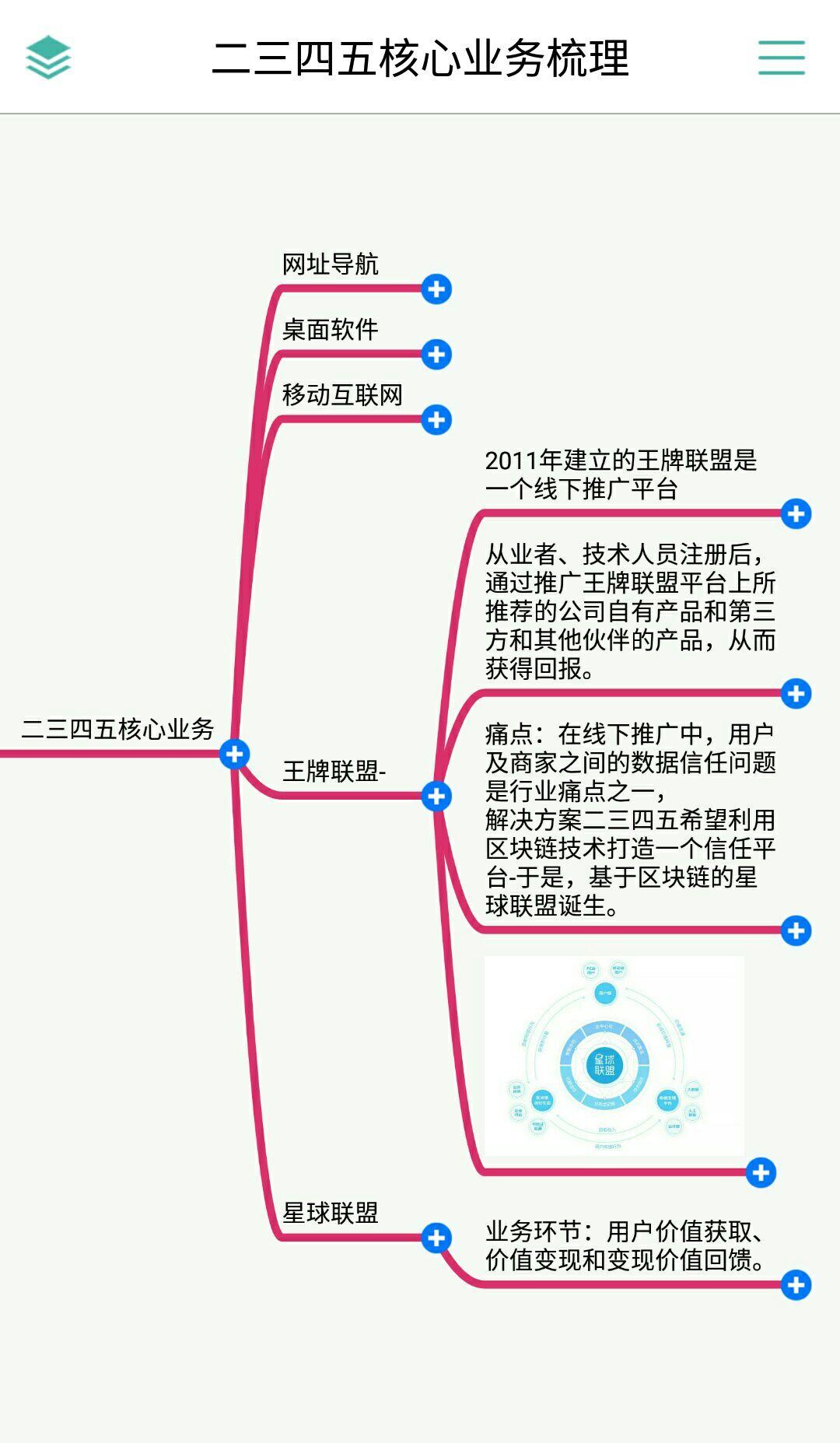 二三四五和章鱼星球的最详细梳理