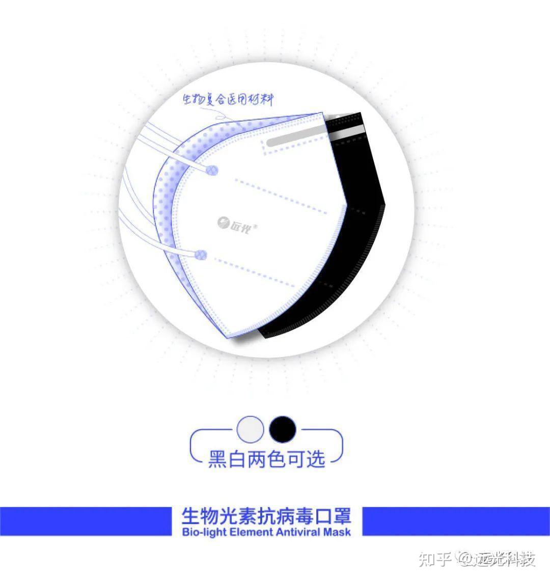 超越n95的抗病毒口罩您了解吗