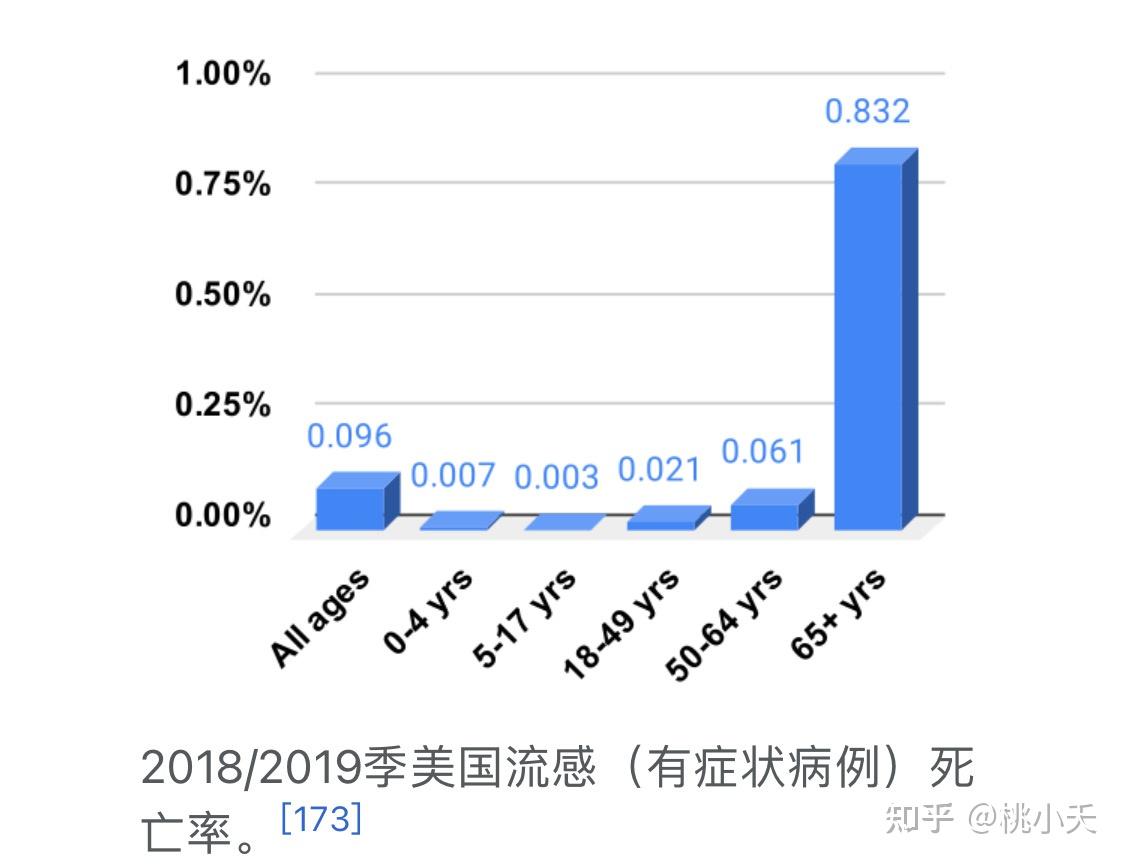 10月 28 日中国台湾新增本土新冠确诊病例 34556例，死亡 57 例，目前台湾疫情防控如何？ 知乎