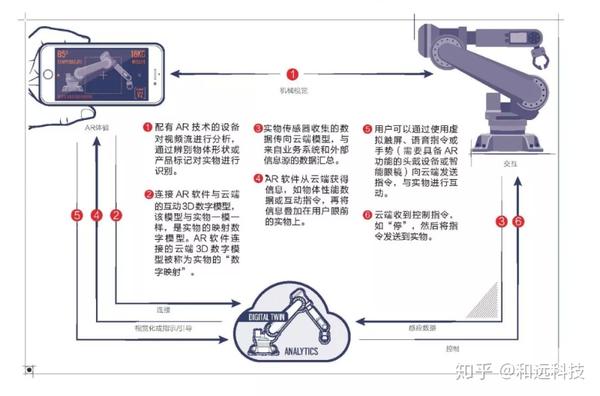 管理者的AR指南(三) - 知乎