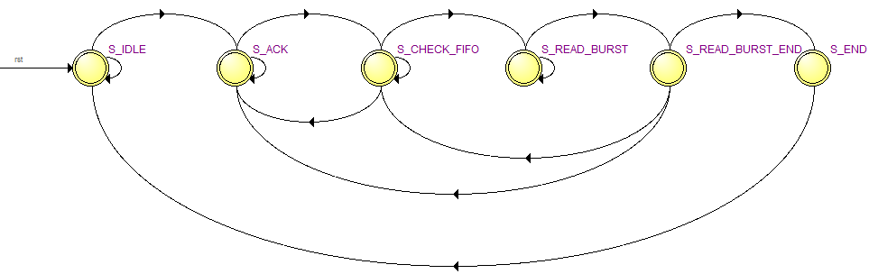 【紫光同创国产FPGA教程】【第十一章】录音与播放例程 【紫光同创国产FPGA教程】【第十一章】录音与播放例程