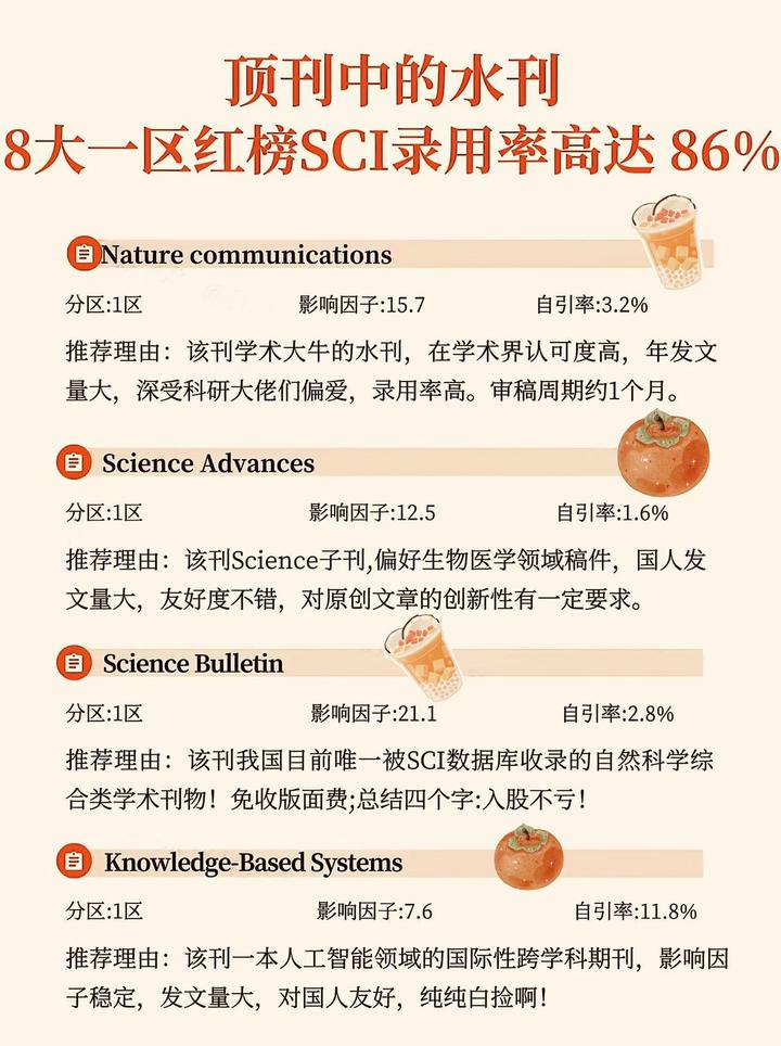 顶刊中的水刊,8大一区红榜SCI录用率高‼️ - 知乎