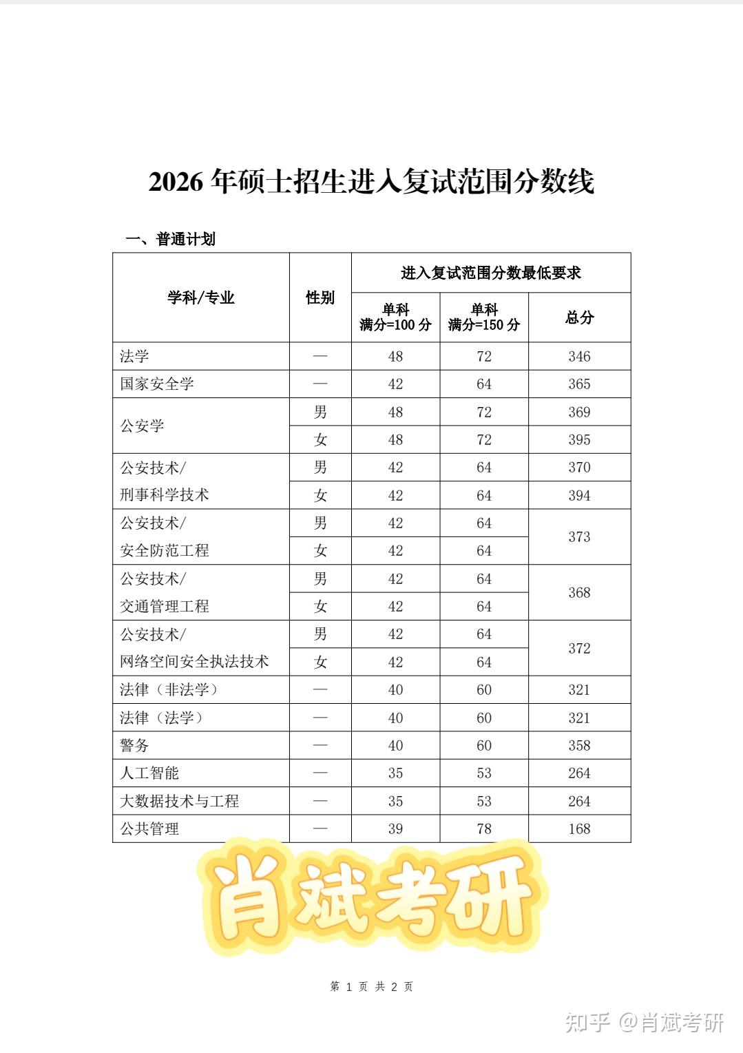【肖斌考研】中国人民公安大学2026年硕士研究生招生复试录取工作方案 - 知乎