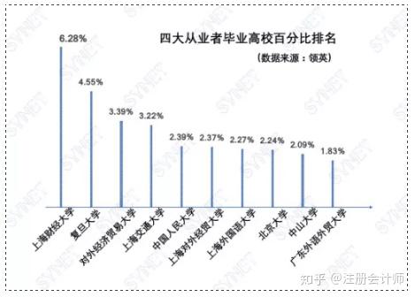 一本院校名单_本科学校名称_本科学校名单公示