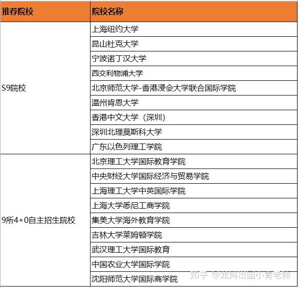 中外合作辦學5個qa搞懂40國際本科