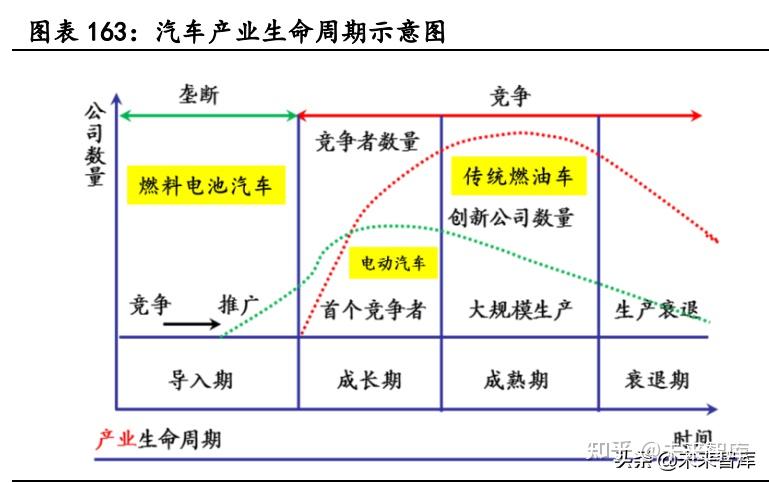 新能源汽车行业深度研究:景气持续高企,产业链分化优中选优插图3232 新能源汽车行业深度研究:景气持续高企,产业链分化优中选优插图3232