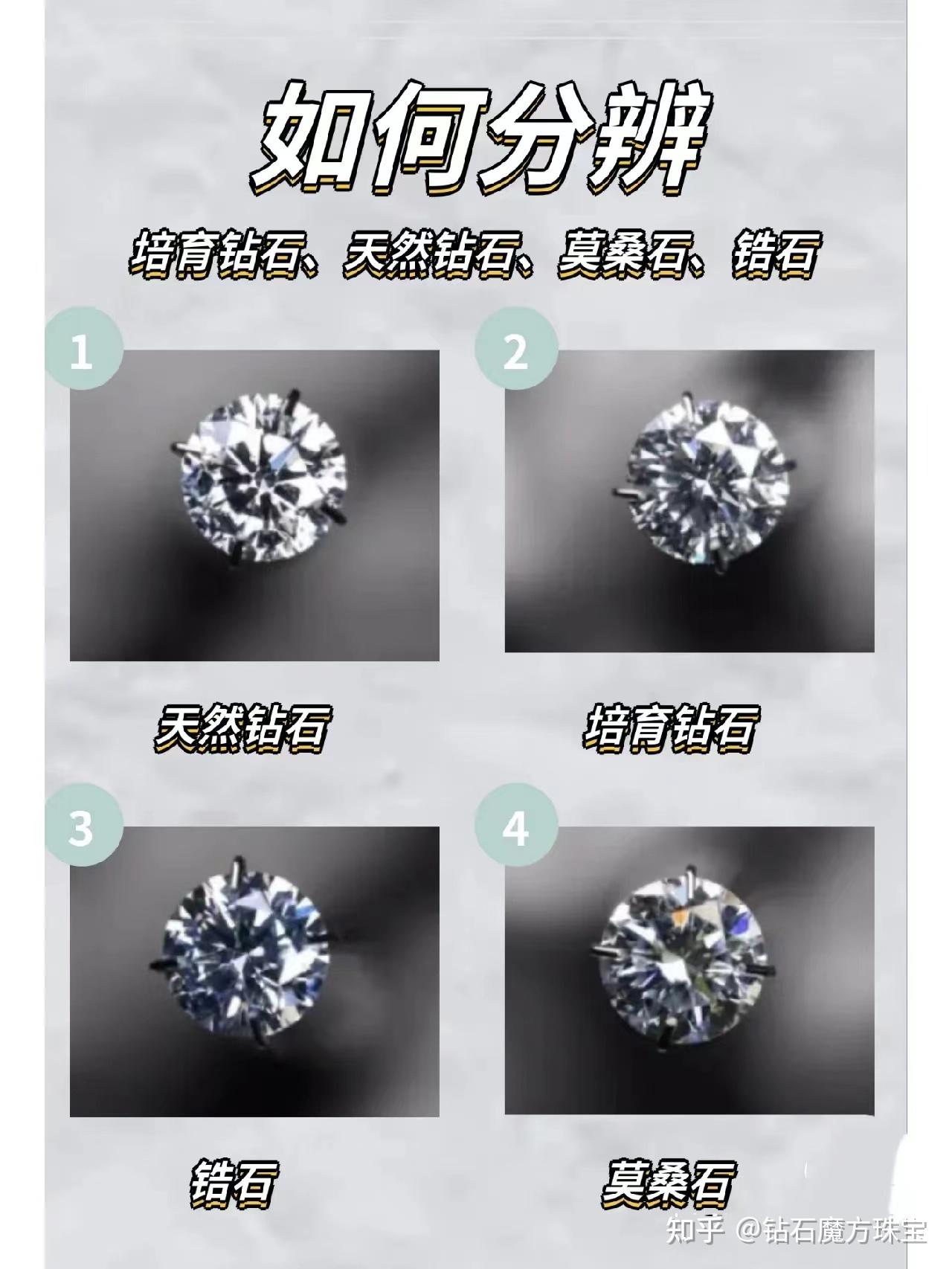 给大家科普一下钻石的区别：培育钻石、天然钻石、莫桑石、锆石的区别 - 知乎
