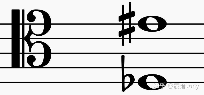 中音谱号,又叫"c谱号",是因为它的中心处于五线谱的第三线上,而第三线