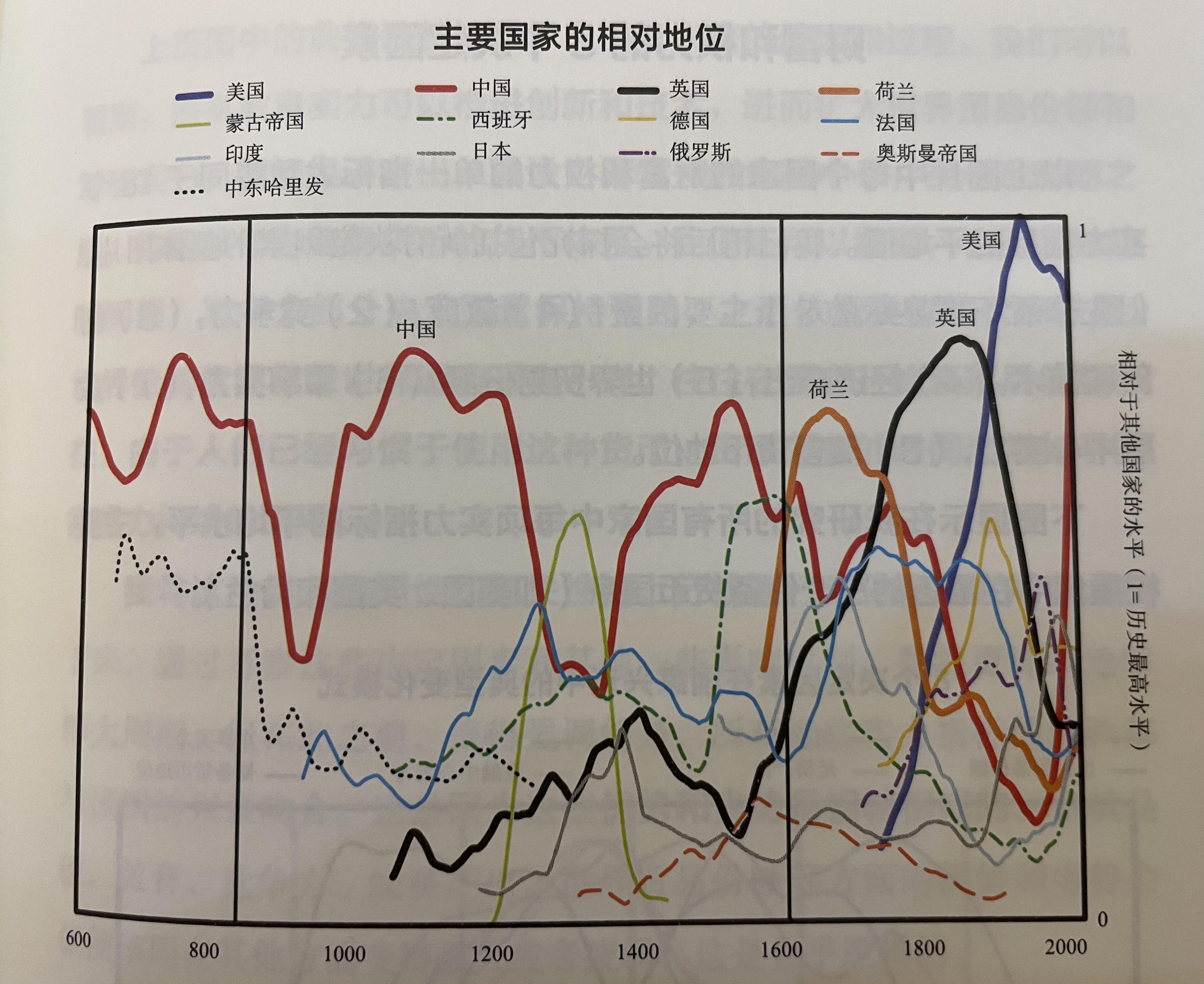 中国人能找回自己的文化自信吗？