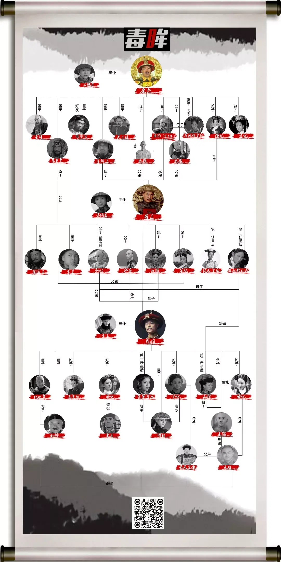 "清宫故事宇宙"中的人物图谱这么多的清宫电视剧里,观众最喜欢看哪个