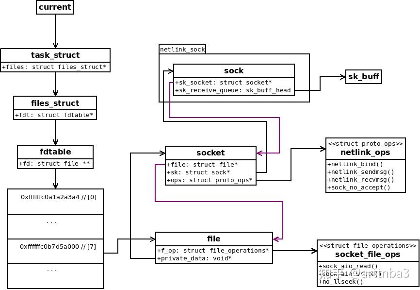 通用 Linux kernel rootkit 开发导论（一） - 知乎