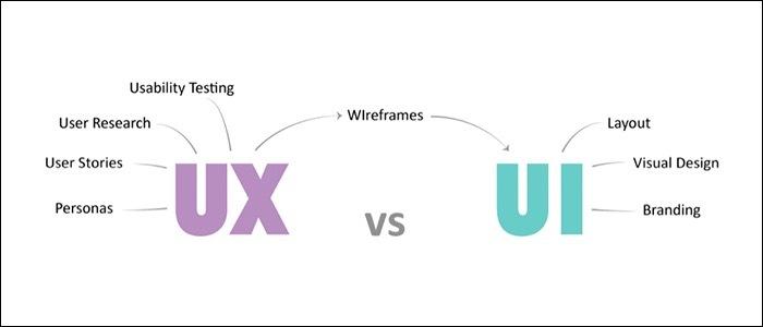 UI、UE和UX三者之间的区别？ - 知乎