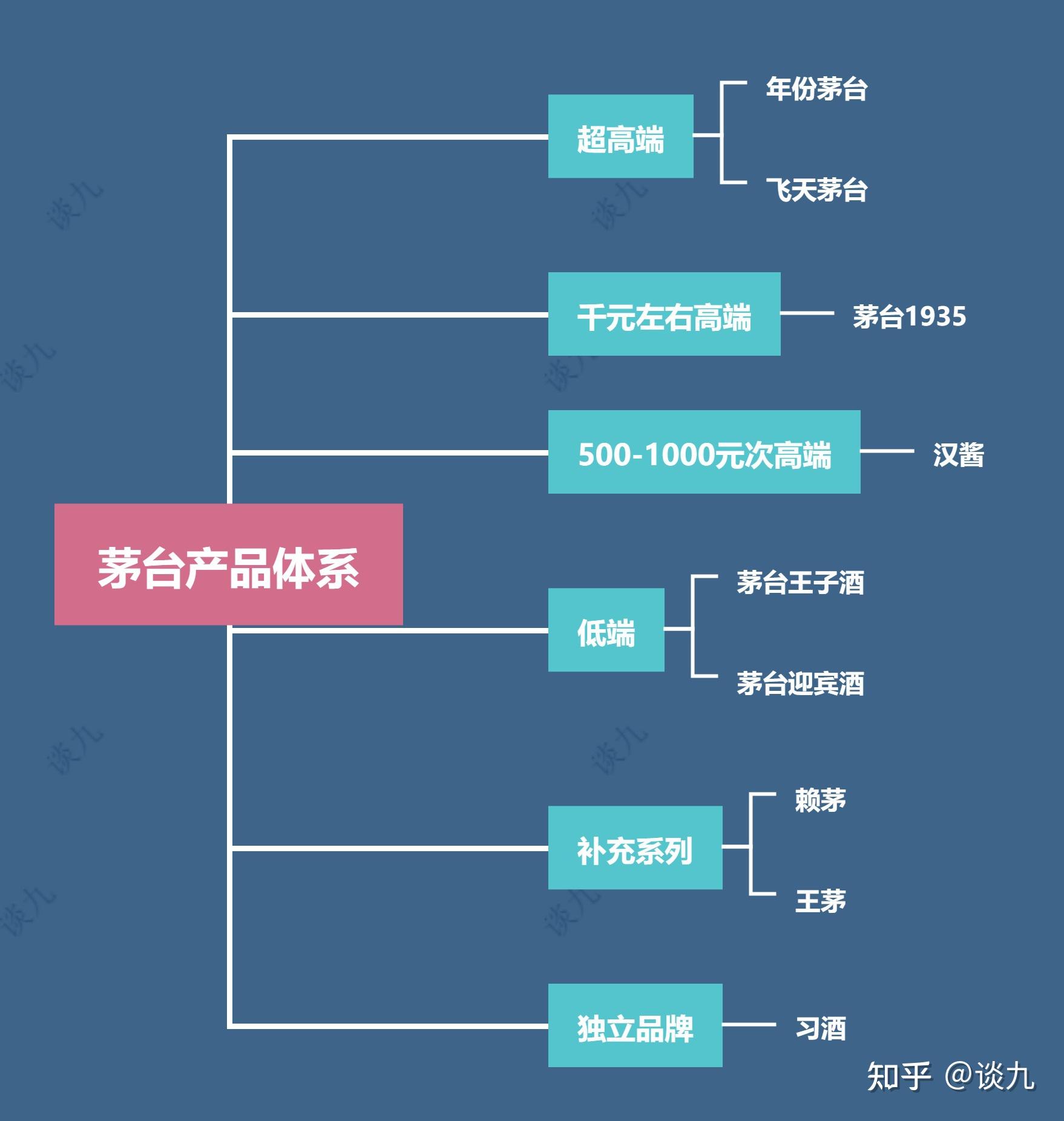 茅台飞天茅台五星茅台茅台王子酒都有什么区别