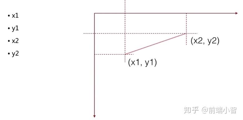 SVG 入门指南(看完,对SVG结构不在陌生) - 知乎