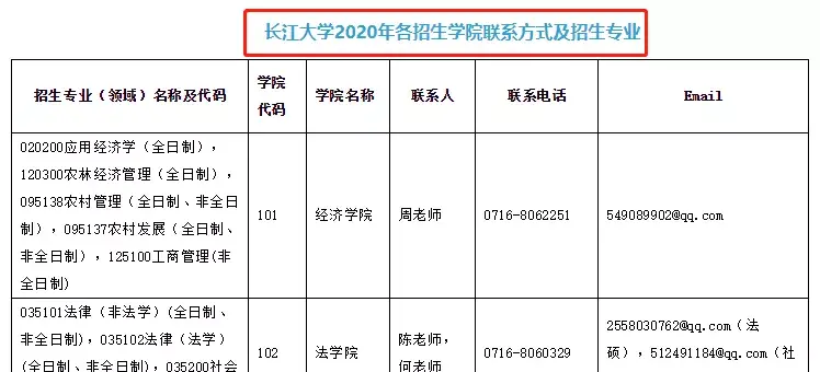 研招網信息更新多少有些滯後,大家還是要及時關注目標院系研究生院網