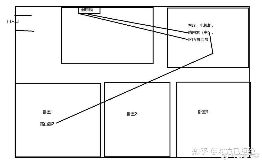 装修房子网线怎么布置 家里网线布局图详细介绍