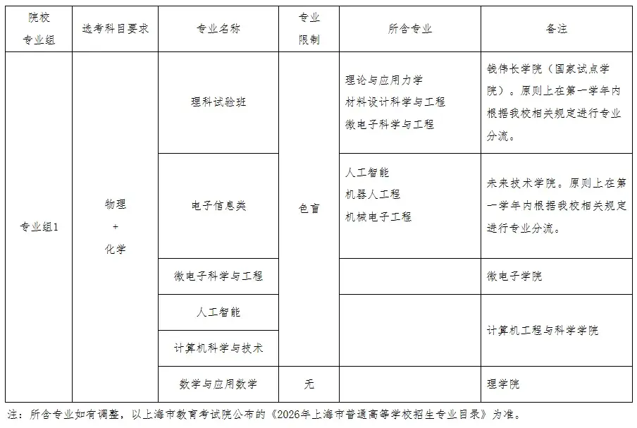 2026年综评启动!11所院校招生简章公布! - 知乎