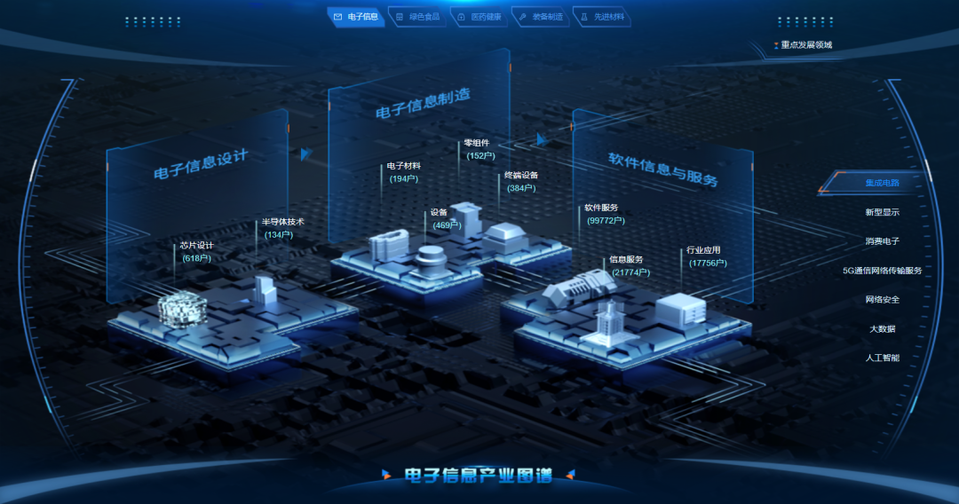 强链补链靠什么数之联赋能智慧产业分析