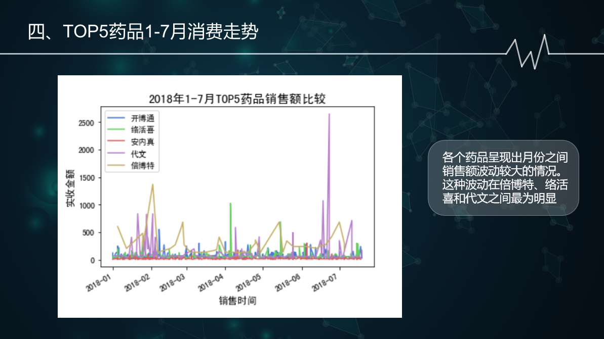 如何用matplotlibseaborn实现数据可视化