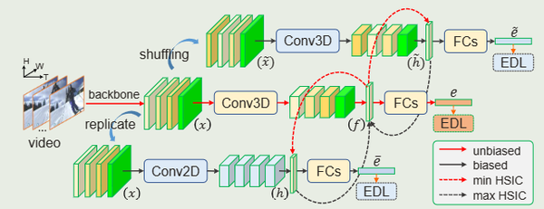Evidential Deep Learning for Open Set Action Recognition-全文解读 - 知乎