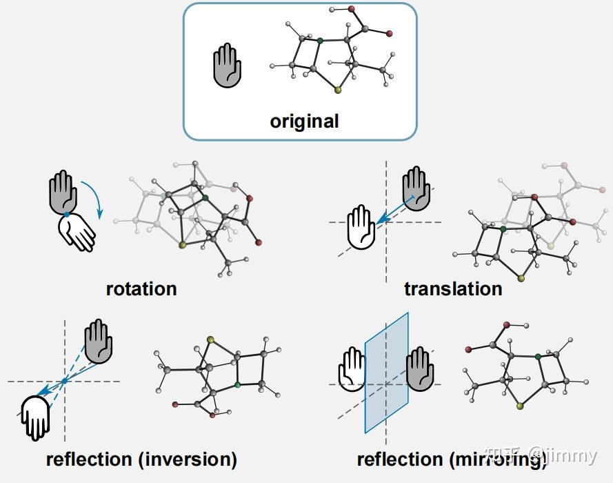 Geometric Deep Learning on Molecular Representations（几何深度学习）综述 - 知乎