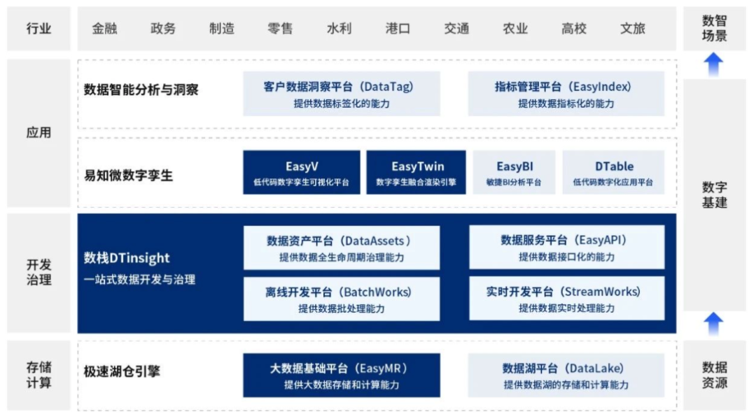 【金猿信创展】袋鼠云——提供国产自研的数字化技术与服务 - 知乎