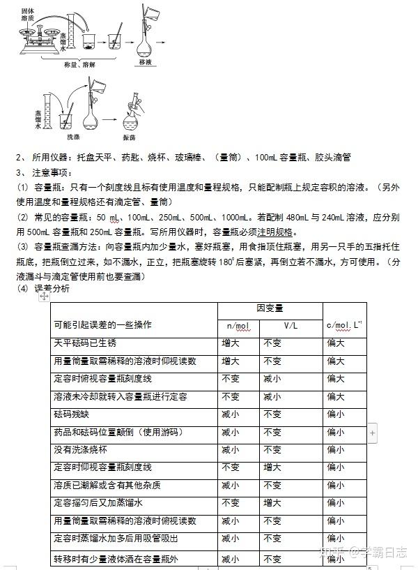 高三党高中化学教材中常考实验总结注意查收