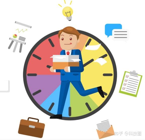标准工时的主要用途有哪些?最好用的标准工时测量方法推荐 - 知乎