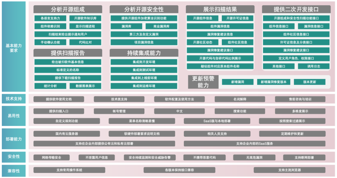 悬镜安全通过中国信通院可信开源治理工具(SCA)能力评估 - 知乎