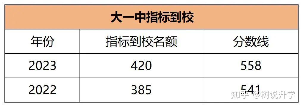 3,特长生大一中2024年重庆市胥宇青少年体育俱乐部正在招特长生,高中