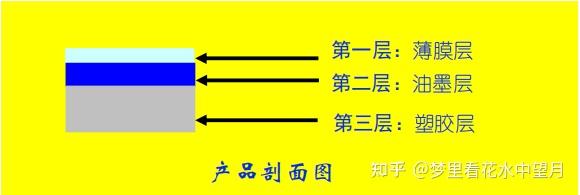 IMD\IML(模内装饰)工艺 - 知乎