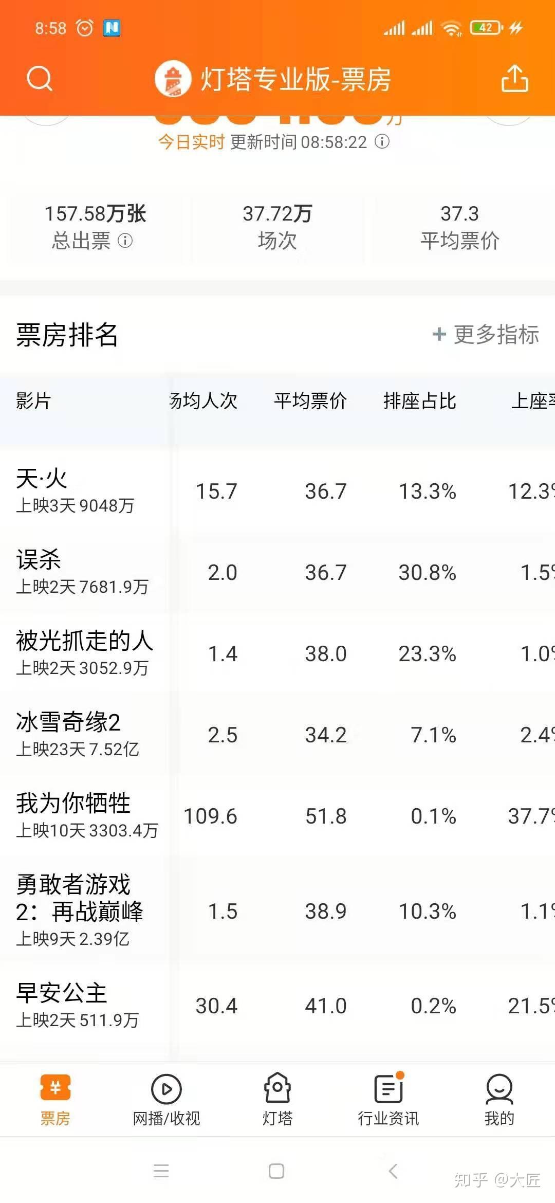 天火电影演员表图片