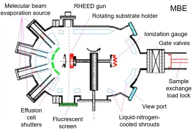 认识半导体VI——半导体材料的制备技术 - 知乎
