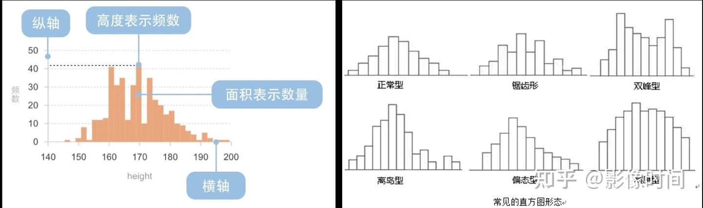 R语言实战——直方图 - 知乎