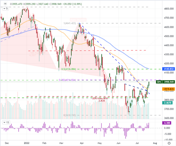欧洲央行鹰派在欧元/美元“过山车”上加息，PMI数据发布影响衰退担忧