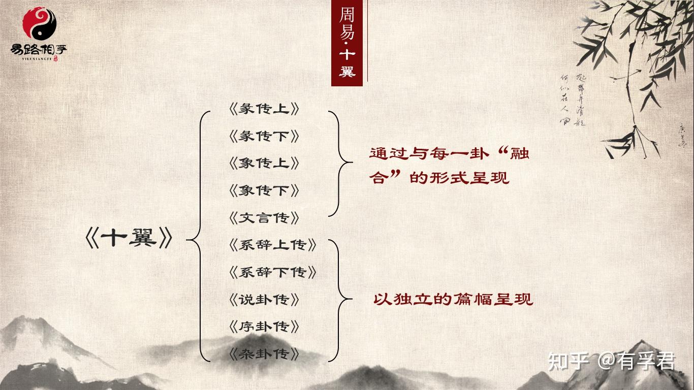 易学体系必备知识，想学《易经》先窥全貌！一篇干货为你拨开迷雾…… - 知乎