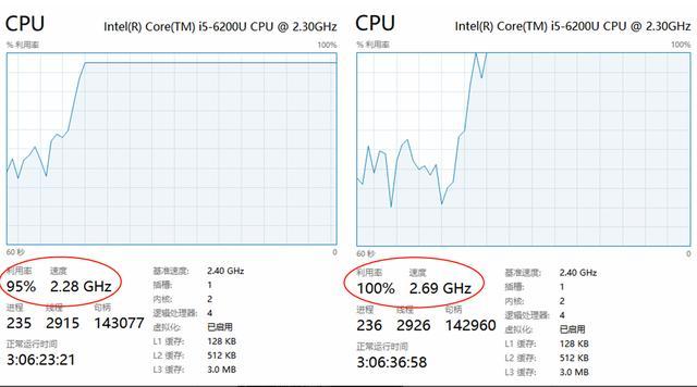 不花1分钱！旧电脑一键提升50%性能！ - 知乎
