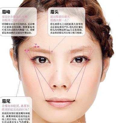 免费的半永久眉形设计技巧攻略 值得看 知乎