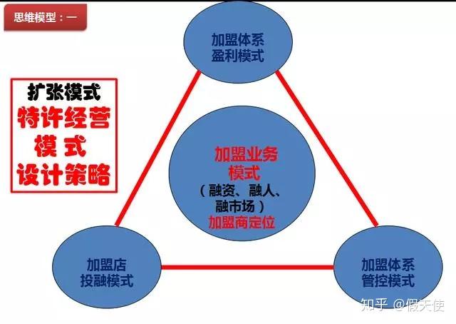 讓企業家瞭解股權的三大作用,四種類別,內部股權激勵的十一大要素